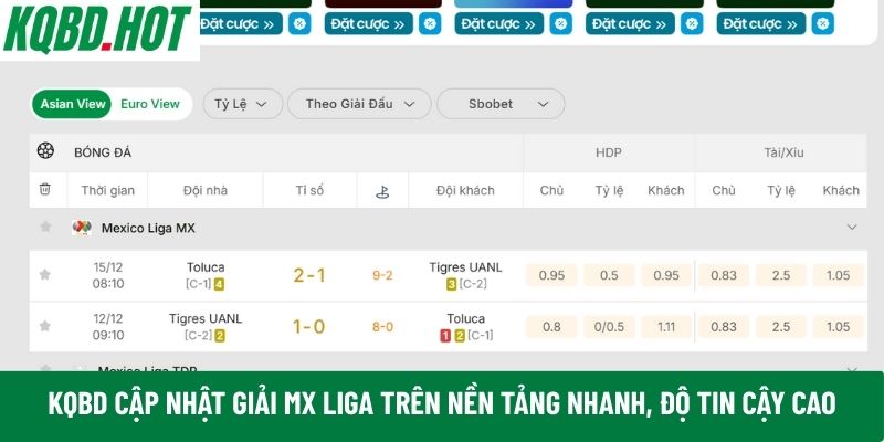 KQBD cập nhật thông tin giải MX Liga