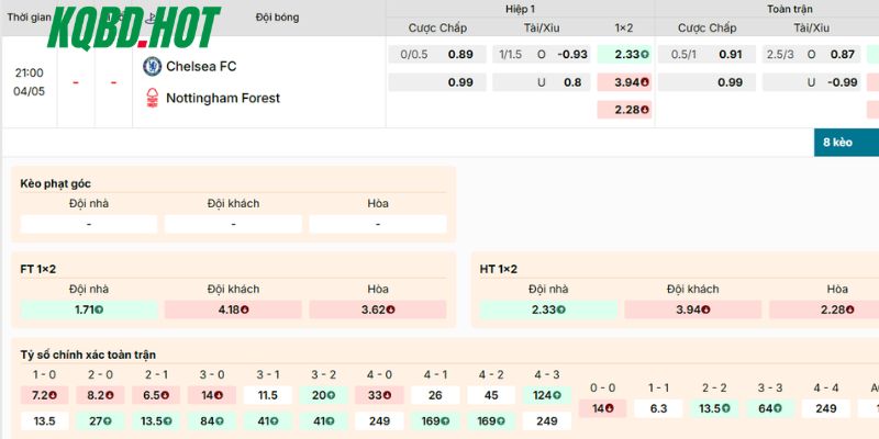 Soi kèo Chelsea vs Nottingham Forest trong giải Ngoại Hạng Anh 2026