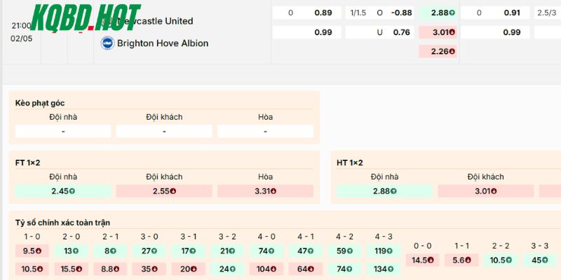Soi kèo Newcastle vs Brighton trong giải Ngoại Hạng Anh 2026