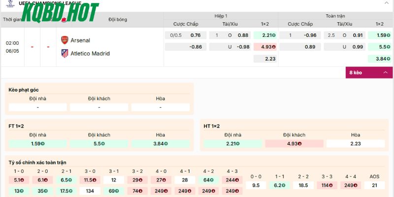 Soi kèo Arsenal vs Atletico trong giải Cúp C1 2026