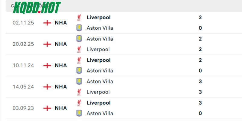 Những lần đụng độ trước đây của Aston Villa vs Liverpool