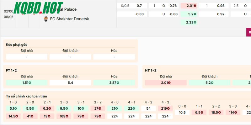 Soi kèo Crystal Palace vs Shakhtar Donetsk trong giải Europa Conference League 2026