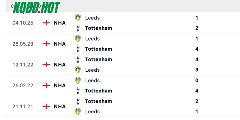 Những lần đụng độ trước đây của Tottenham vs Leeds United